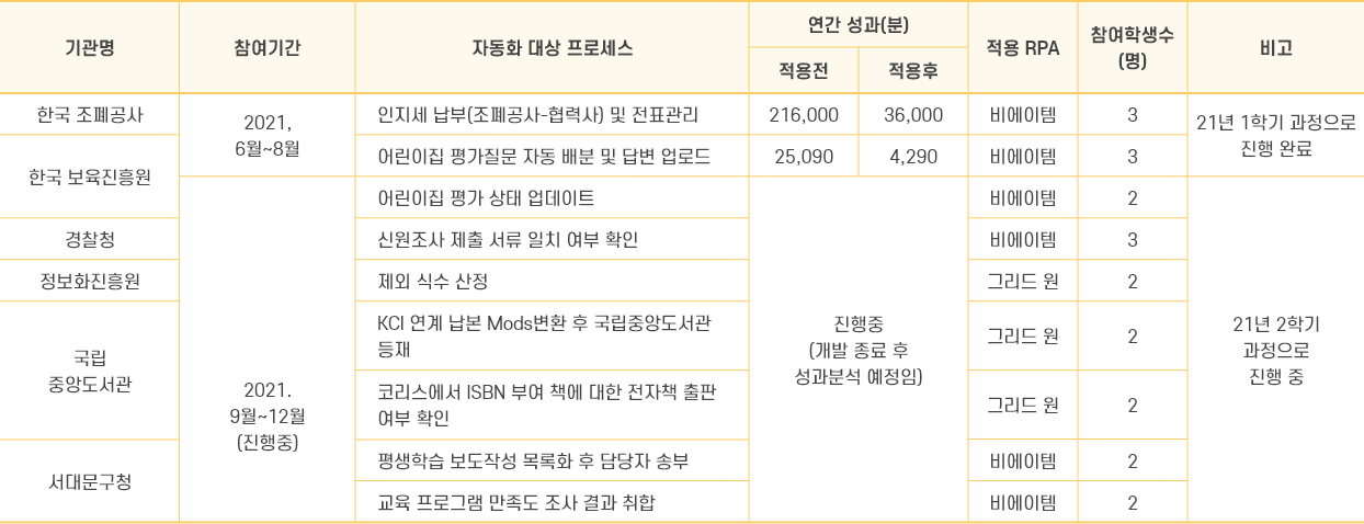program